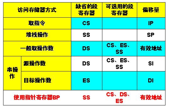 (图)寄存器